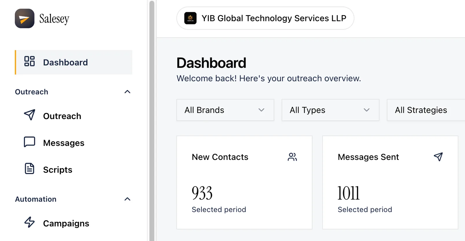 The Salesey dashboard, showing the outreach navigation and contact counters